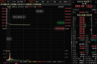 大帝的杀伤力！森林狼全队共命中20次罚球 恩比德一人18罚17中